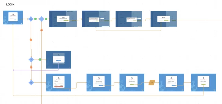 digital app user flow